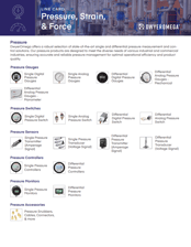 Pressure Line Card Pressure Line Card